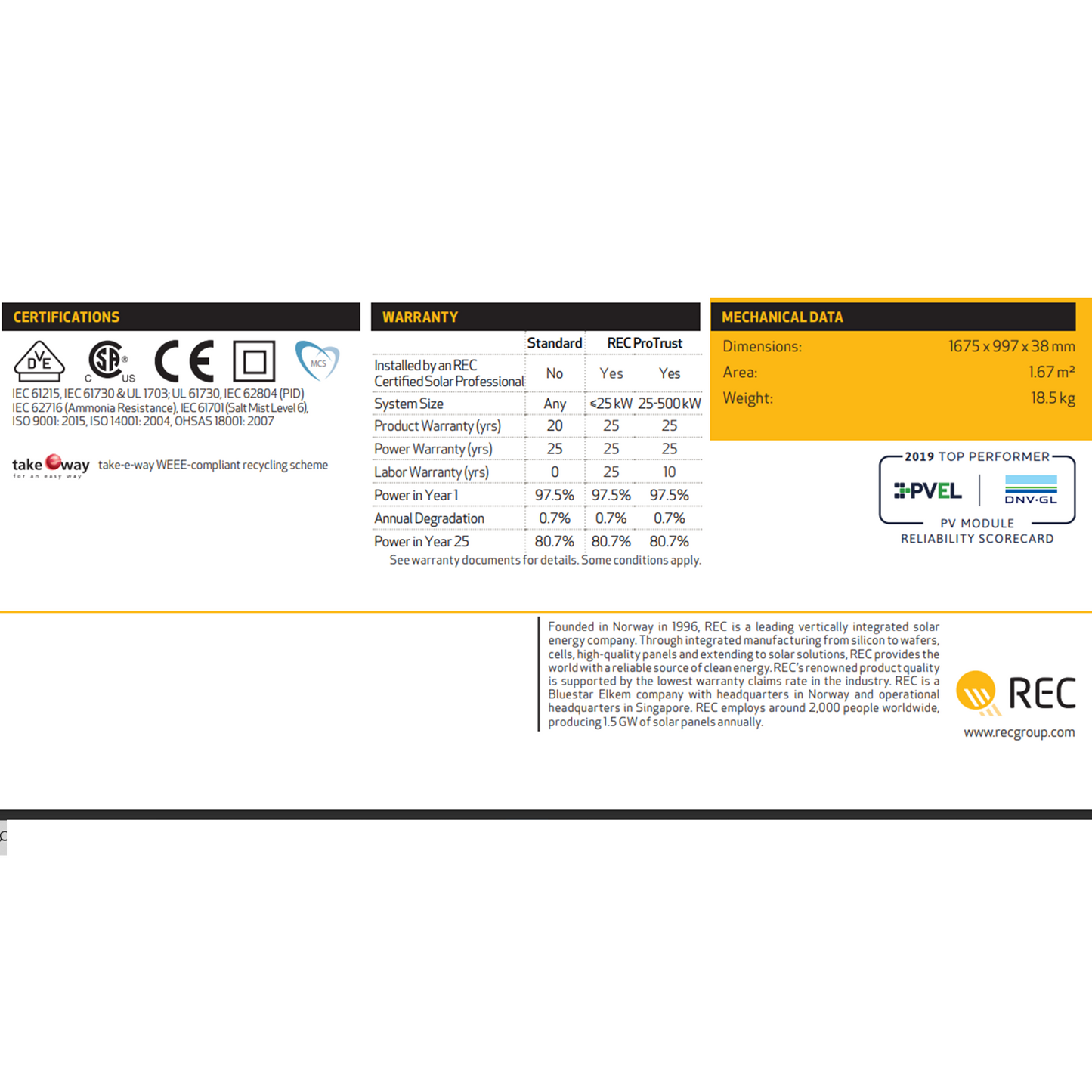 13x REC 320W Mono Solar Panels (REC320TP2M) High Efficiency and Durable