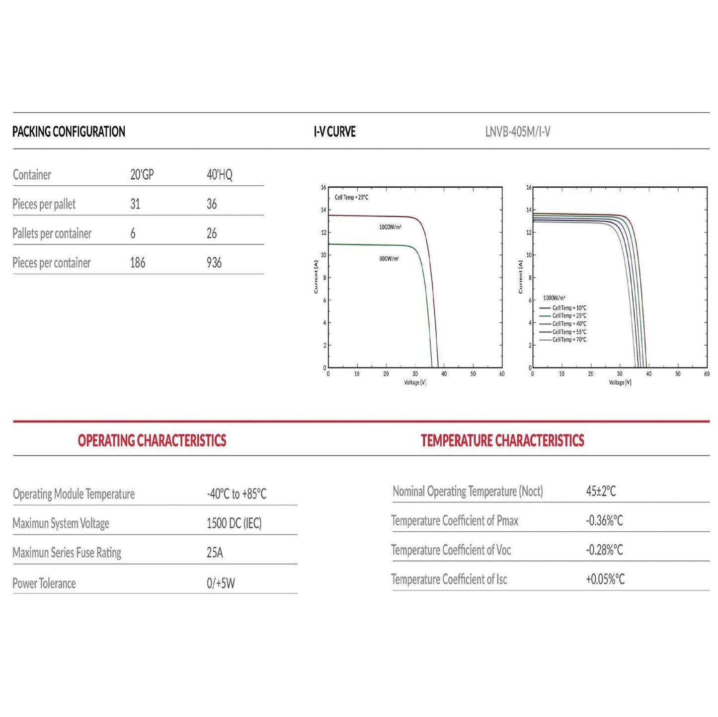 LUXEN 405W LNVB-405M Mono PERC Solar Panel – High-Efficiency Module