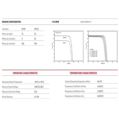 LUXEN 405W LNVB-405M Mono PERC Solar Panel – High-Efficiency Module